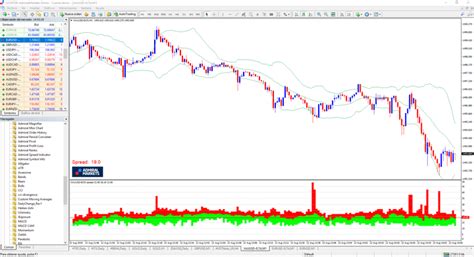 IG Markets XAUUSD Spread .